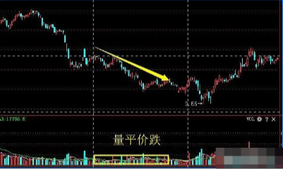 中国股市死记上峰不死下跌不止多峰密集方向延续