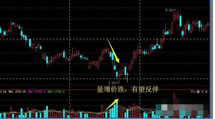 中国股市死记上峰不死下跌不止多峰密集方向延续
