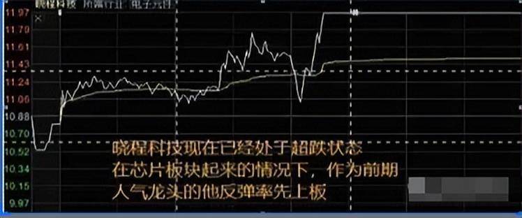 中国股市死记上峰不死下跌不止多峰密集方向延续