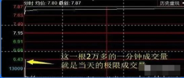 中国股市死记上峰不死下跌不止多峰密集方向延续