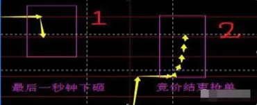 中国股市死记上峰不死下跌不止多峰密集方向延续
