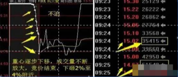 中国股市死记上峰不死下跌不止多峰密集方向延续
