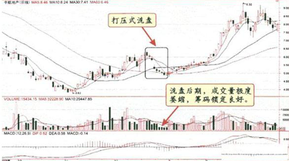 A股当我分清缩量上涨和放量上涨终于找准了强势龙头