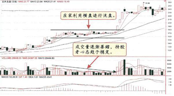A股当我分清缩量上涨和放量上涨终于找准了强势龙头
