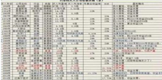 中国股市A股永恒不变定律主力出货还是洗盘?背熟换手率