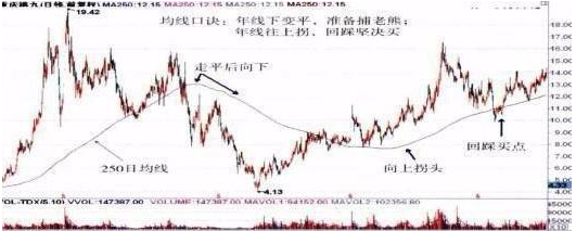 中国股市A股永恒不变定律主力出货还是洗盘?背熟换手率