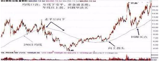 中国股市A股永恒不变定律主力出货还是洗盘?背熟换手率
