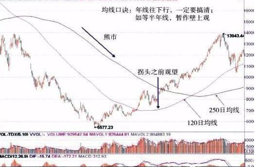 中国股市A股永恒不变定律主力出货还是洗盘?背熟换手率