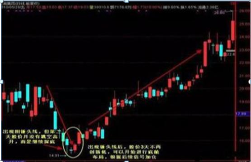 中国股市A股永恒不变定律主力出货还是洗盘?背熟换手率