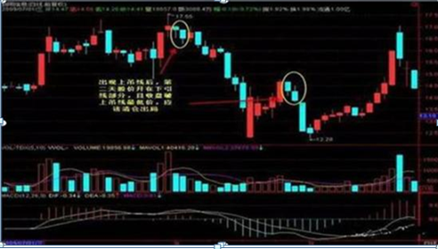 中国股市A股永恒不变定律主力出货还是洗盘?背熟换手率