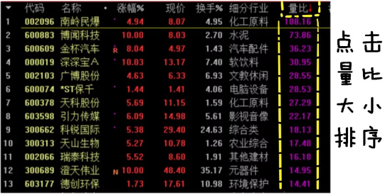 中国股市量比选股法最不坑人的战法堪称翻倍黑马风向标