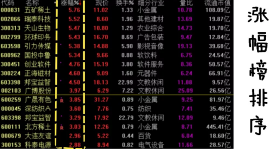 中国股市量比选股法最不坑人的战法堪称翻倍黑马风向标