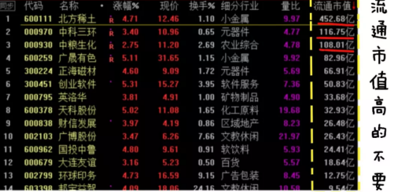 中国股市量比选股法最不坑人的战法堪称翻倍黑马风向标
