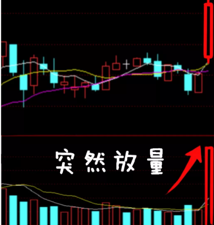 中国股市量比选股法最不坑人的战法堪称翻倍黑马风向标