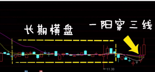 中国股市量比选股法最不坑人的战法堪称翻倍黑马风向标