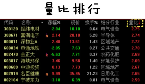 中国股市量比选股法最不坑人的战法堪称翻倍黑马风向标