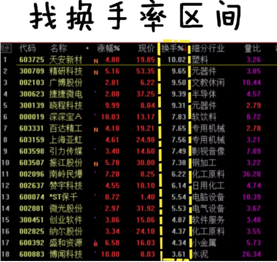 中国股市量比选股法最不坑人的战法堪称翻倍黑马风向标