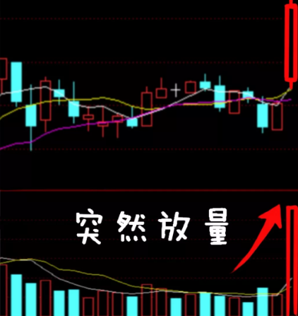 中国股市量比选股法最不坑人的战法堪称翻倍黑马风向标
