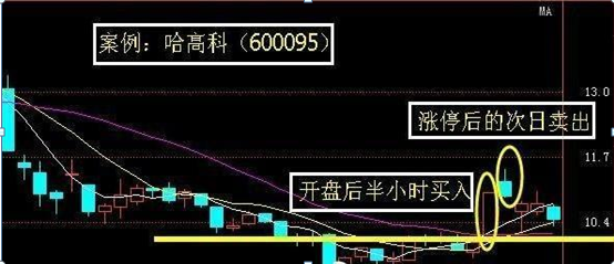 中国股市量比选股法最不坑人的战法堪称翻倍黑马风向标