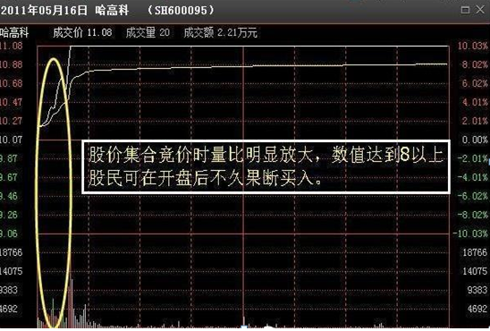 中国股市量比选股法最不坑人的战法堪称翻倍黑马风向标