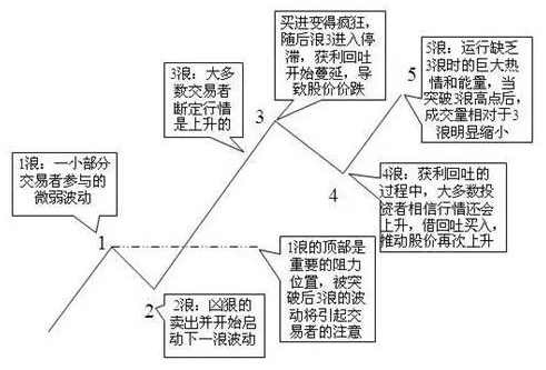 中国股市量比选股法最不坑人的战法堪称翻倍黑马风向标