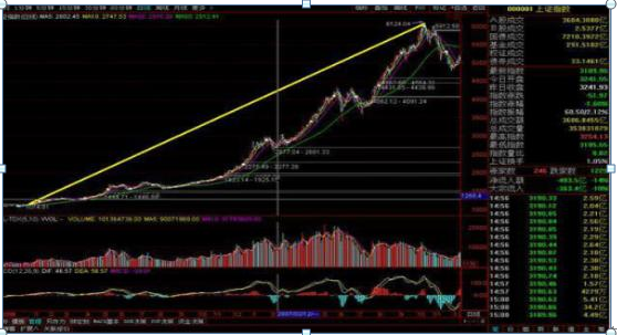 A股能否拿10万元逐步买入券商股一直持有到牛市结束能赚?