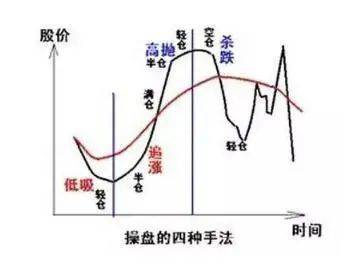 A股能否拿10万元逐步买入券商股一直持有到牛市结束能赚?