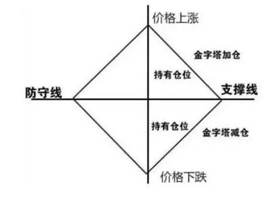 A股能否拿10万元逐步买入券商股一直持有到牛市结束能赚?