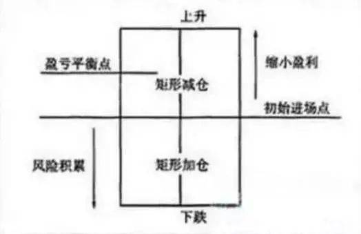 A股能否拿10万元逐步买入券商股一直持有到牛市结束能赚?