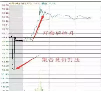 A股做T高手的坦言牢记这4个做T时间点下跌5买上涨5卖