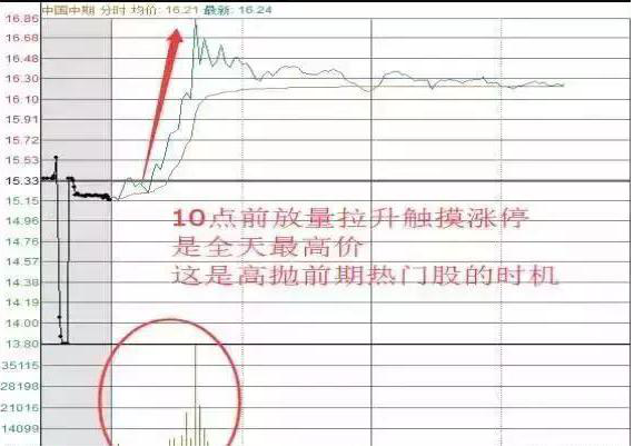 A股做T高手的坦言牢记这4个做T时间点下跌5买上涨5卖