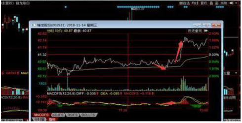 A股做T高手的坦言牢记这4个做T时间点下跌5买上涨5卖