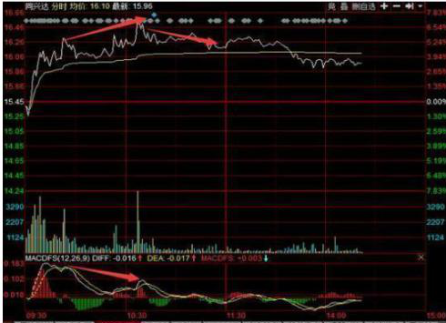 A股做T高手的坦言牢记这4个做T时间点下跌5买上涨5卖