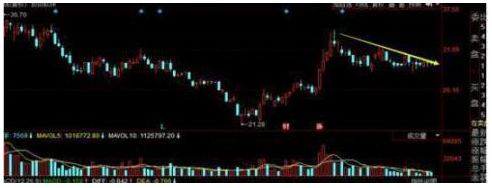 A股做T高手的坦言牢记这4个做T时间点下跌5买上涨5卖
