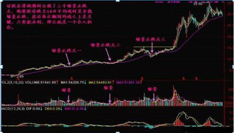 A股散户还天天傻傻盯盘14400秒？根本是浪费时间！记熟这招必赚