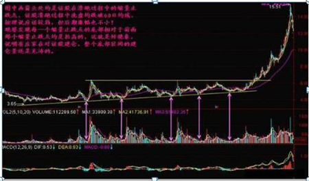 A股散户还天天傻傻盯盘14400秒?根本是浪费时间!记熟这招必赚