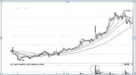 A股散户还天天傻傻盯盘14400秒?根本是浪费时间!记熟这招必赚