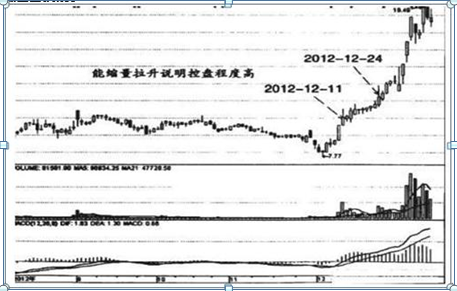 A股散户还天天傻傻盯盘14400秒?根本是浪费时间!记熟这招必赚