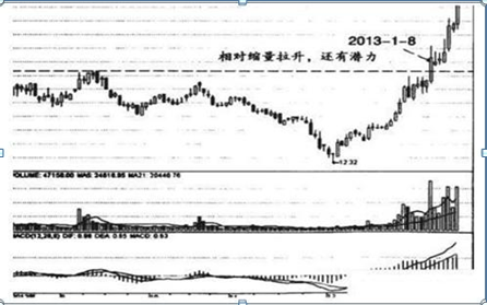 A股散户还天天傻傻盯盘14400秒?根本是浪费时间!记熟这招必赚