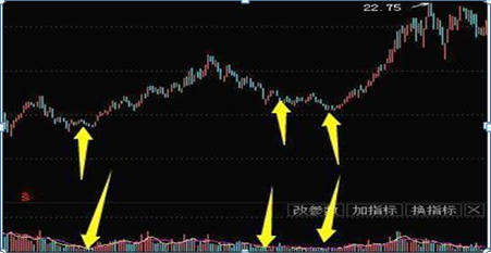 A股散户还天天傻傻盯盘14400秒?根本是浪费时间!记熟这招必赚