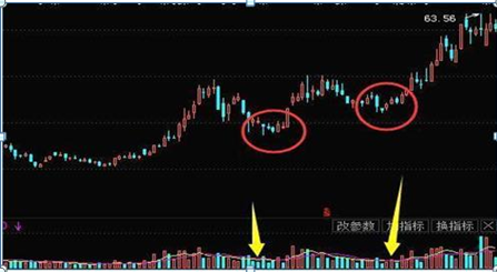 A股散户还天天傻傻盯盘14400秒?根本是浪费时间!记熟这招必赚