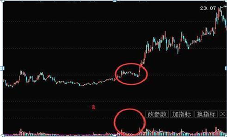 A股散户还天天傻傻盯盘14400秒?根本是浪费时间!记熟这招必赚