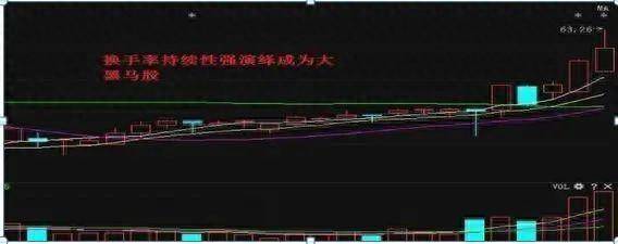 A股市场但凡出现这些征兆证明主力吸筹完毕斩钉截铁满仓干