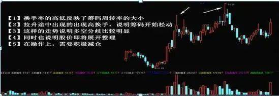 A股市场但凡出现这些征兆证明主力吸筹完毕斩钉截铁满仓干