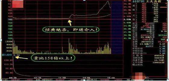 A股市场但凡出现这些征兆证明主力吸筹完毕斩钉截铁满仓干