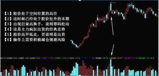 A股市场但凡出现这些征兆证明主力吸筹完毕斩钉截铁满仓干