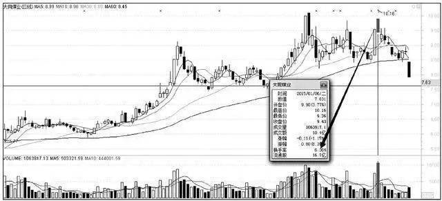 A股市场但凡出现这些征兆证明主力吸筹完毕斩钉截铁满仓干