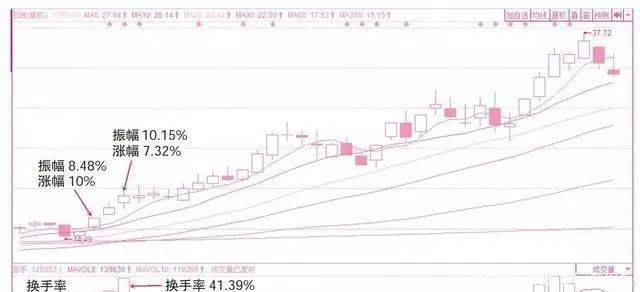 A股市场但凡出现这些征兆证明主力吸筹完毕斩钉截铁满仓干