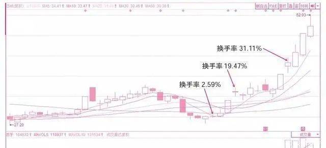 A股市场但凡出现这些征兆证明主力吸筹完毕斩钉截铁满仓干