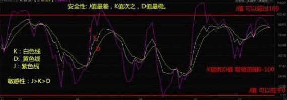中国股市如果你有一套赚钱的方法一定要保持好自己的节奏！